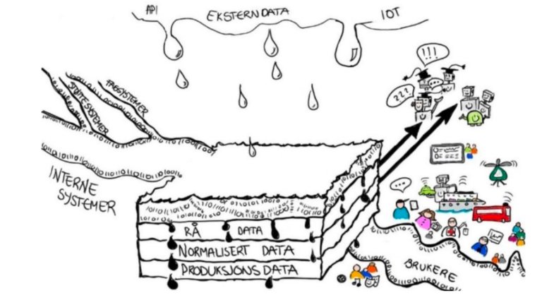 Datasjø i BK forklart gjennom illustrasjon
