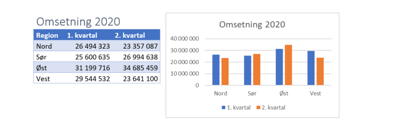 hvorfor tabell.PNG