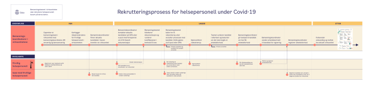 Rekrutteringsprosessen for bemanningsteamet_1.png