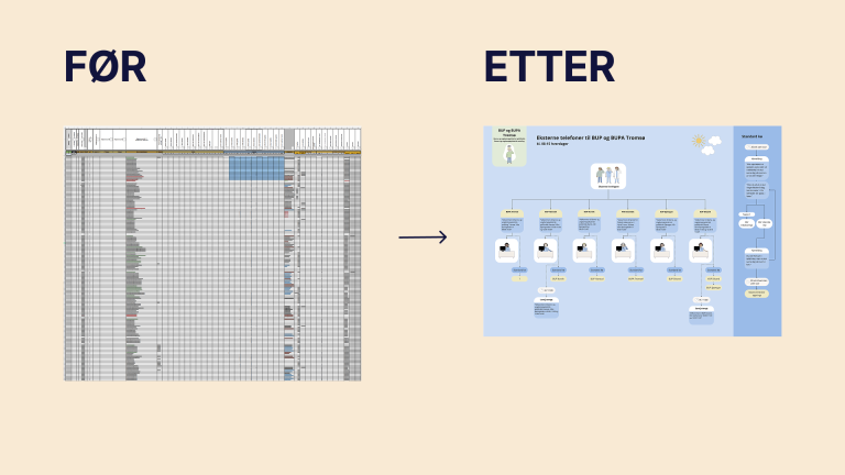 Bilde som viser kraften av visualisering i helsesektoren