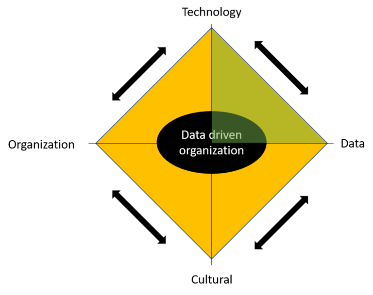 Data-Tec-Culture-Org (002).png