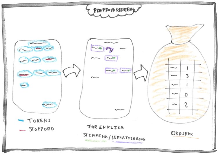 preprosesseringNLP