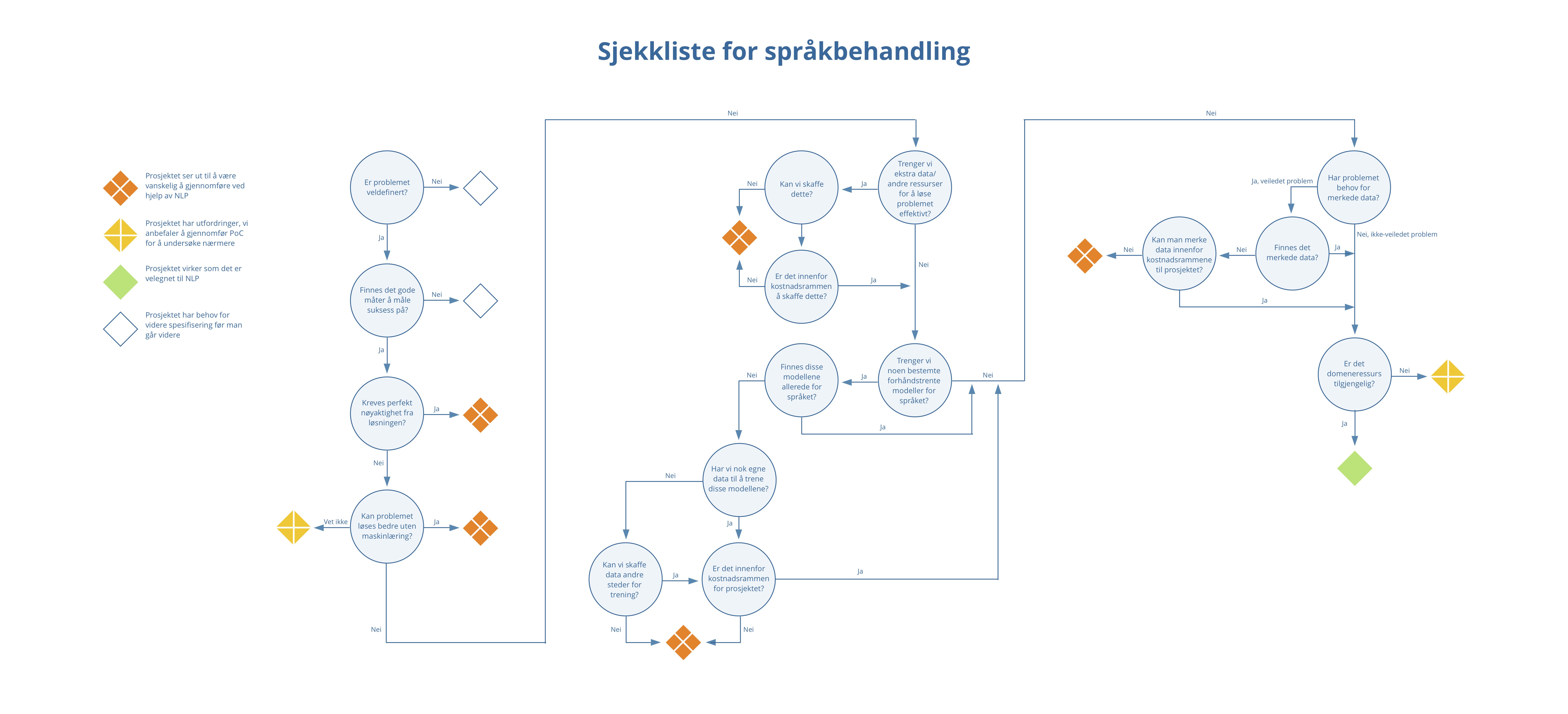 Flowchart-liggende-2