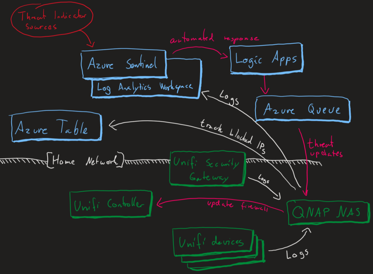 setup overview drawing.png