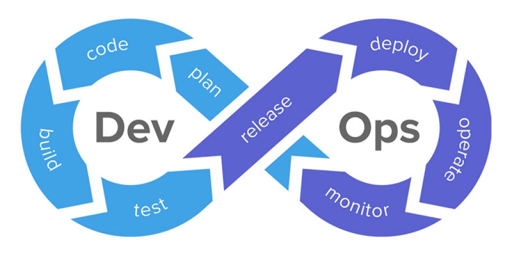 DevOps Fundamentals 