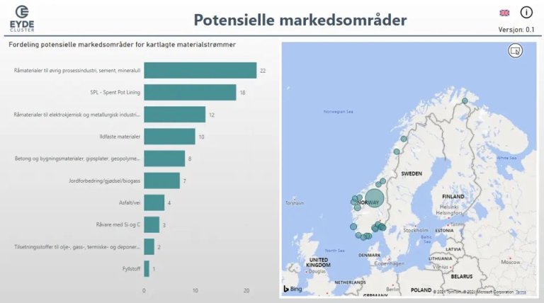 Skjermbilde fra dashboard i Power BI