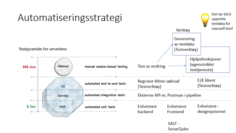 Testautomateseirng Arbeidstilsynet.png